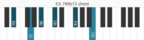 Piano voicing of chord Eb 7#9b13